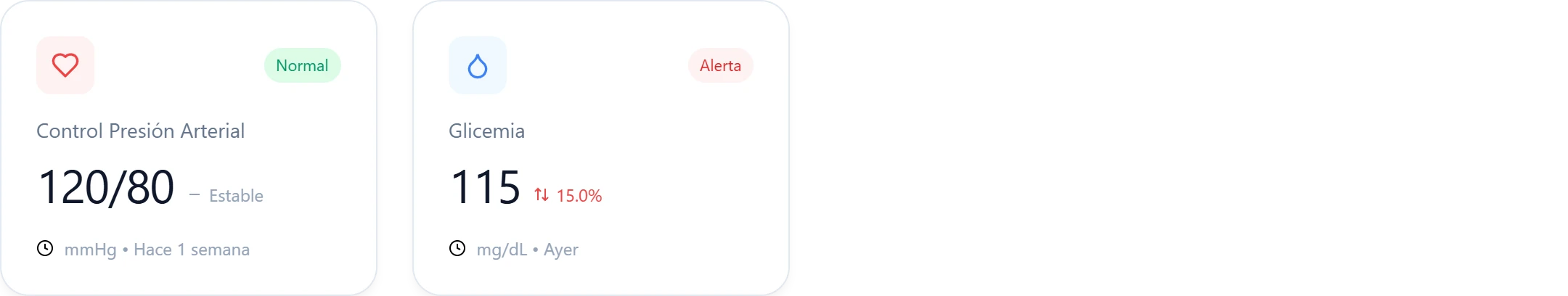 Métricas y Tarjetas Modulares. - 3